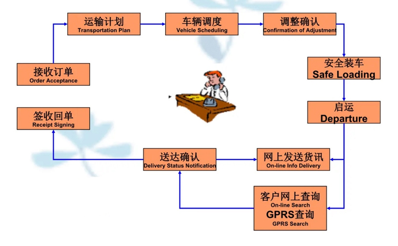 吴江震泽直达沙湾物流公司,震泽到沙湾物流专线